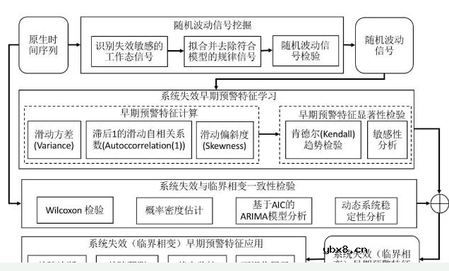 区块链在工业大数据智慧云链中的解决方案