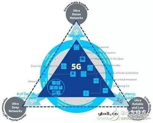 NB-LTE与NB-CIoT谁更能讨得5G的欢心？