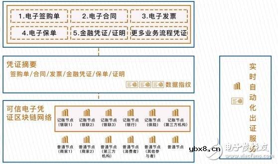 区块链联盟链系统平台梧桐链的技术架构解析