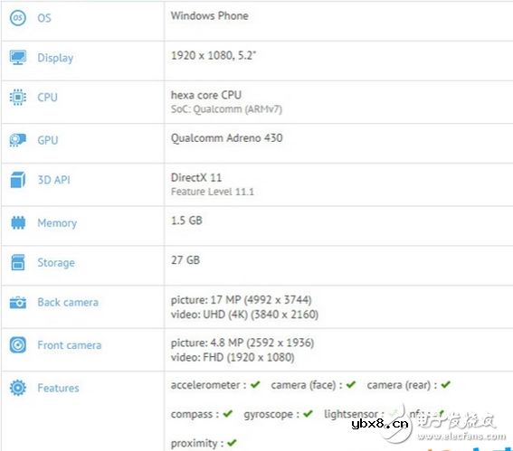 Win10手机旗舰Lumia 940XL确认使用高通骁龙810处理器