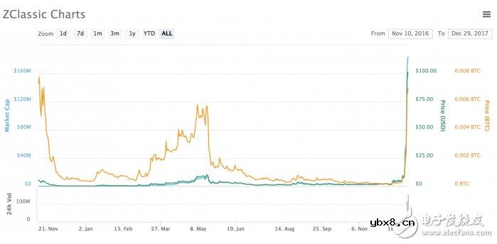 隐私币的工作原理解析