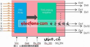 高速并行光互联技术及其应用 高速并行光互联技术及其应用