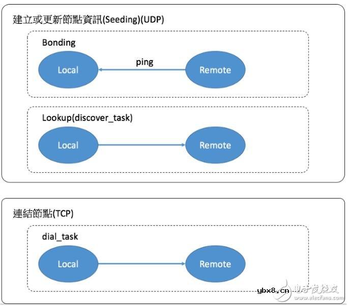 什么是日蚀攻击它的实现原理是什么