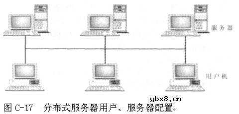 什么是客户机/服务器计算