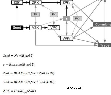 区块链隐私保护平台Sero超零协议介绍