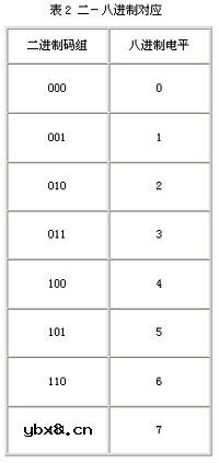 四进制电平,四进制电平是什么意思