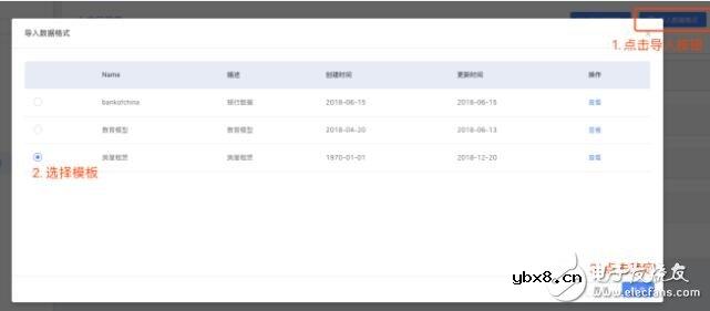 如何创建管理联盟区块链