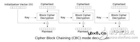 密码学的基本概念和相关的基础知识解析
