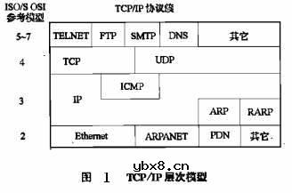 TCP/IP协议,TCP/IP协议内容和作用是什么?