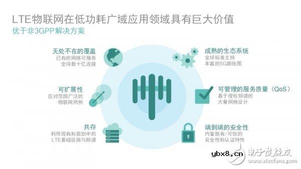 高通沈磊解读：千兆级LTE是为5G铺路
