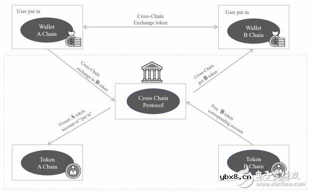 数字资产管理平台Opes Protocol技术架构解析