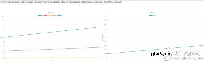 PoU共识机制的工作原理解析