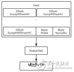 基于加密货币的基础网络涡轮网络技术介绍