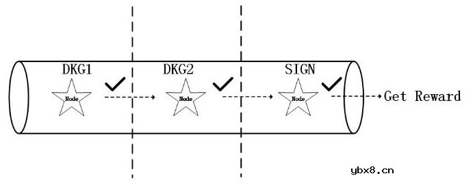 基于Wanchain星系共识经济激励机制的设计原理和作用介绍