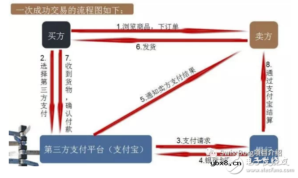 什么是区块链技术_区块链技术解析