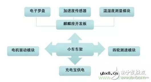 对比不同物联网开发平台的智能家居解决方案