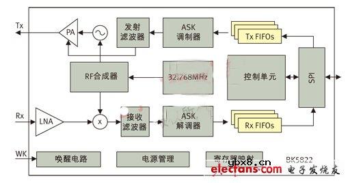 高集成度ETC射频收发器应用系统