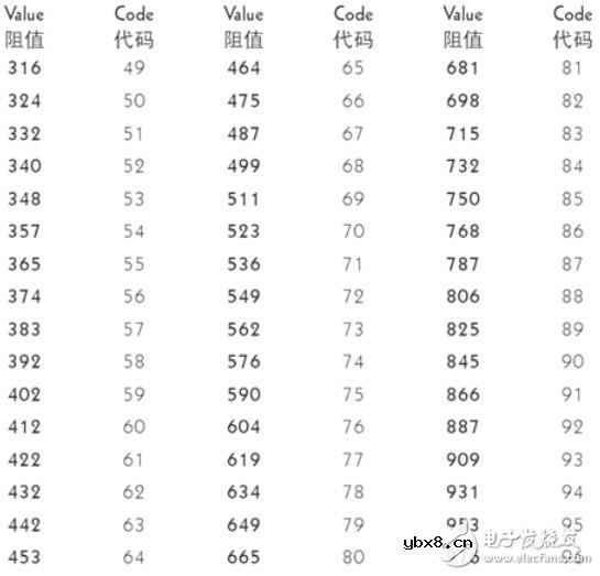 贴片电阻怎么看阻值