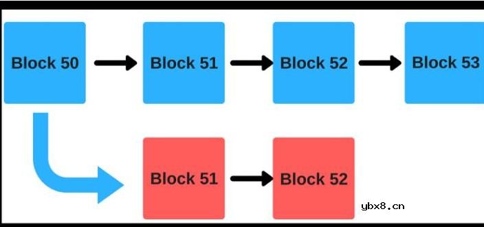 区块链共识算法全面详解