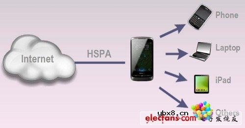 mt6573处理器 mt6573处理器