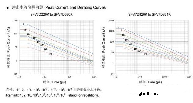 压敏电阻的参数