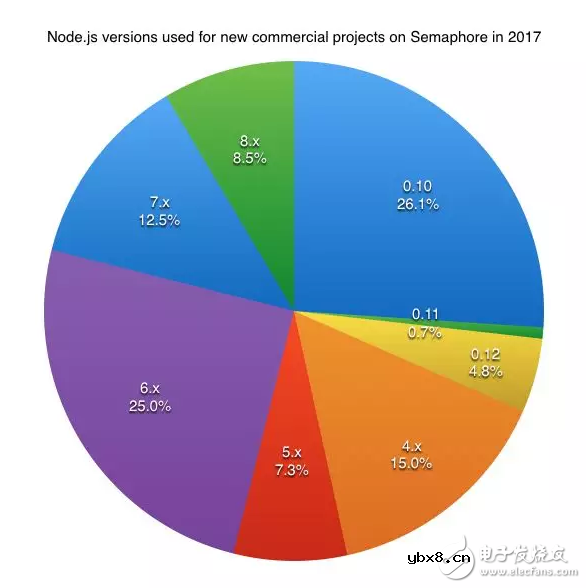 最受欢迎的七种商用开源编程语言的全面报告
