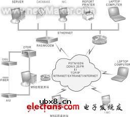 远程光纤检测解决方案