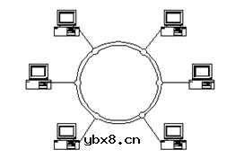 令牌环（Token Ring),令牌环是什么意思