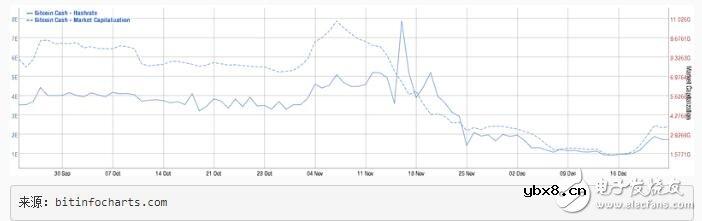 如何对一个区块链项目进行评分