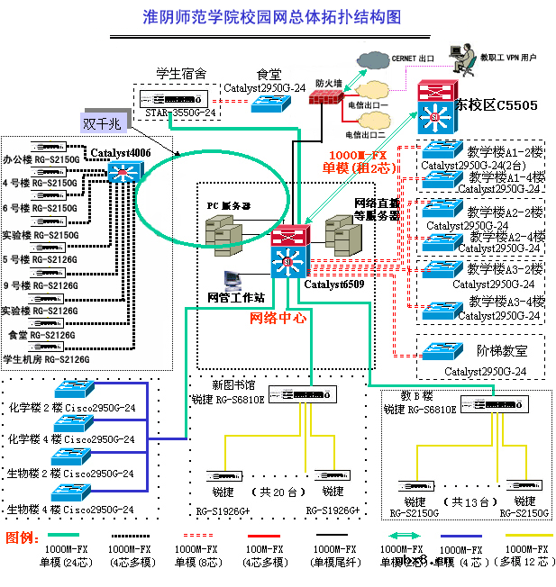 拓扑结构,拓扑结构有哪些类型?