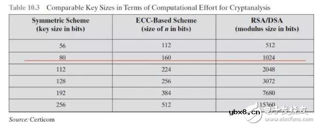 基于区块链椭圆曲线密码学ECC的研究 基于区块链椭圆曲线密码学ECC的研究