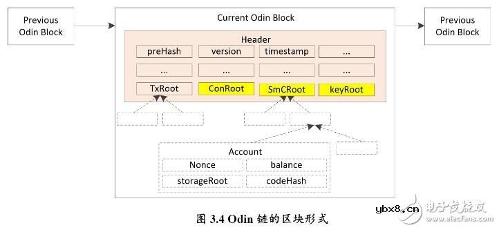 区块链技术的数字广告平台，如何重新定义浏览器