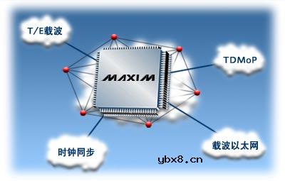 E载波,E载波是什么意思