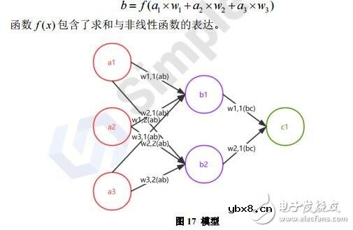 区块链分布式链网创建平台SimpleChain介绍