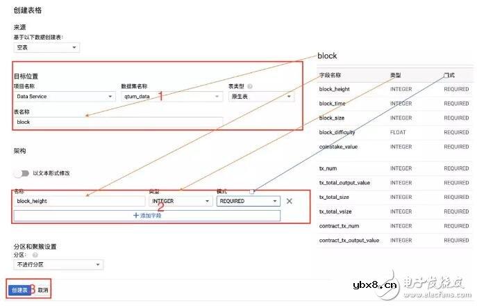 基于列存储的数据库系统BigQuery介绍