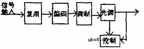 光发射端机,光发射端机原理和组成是什么?
