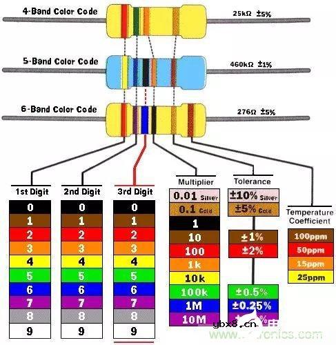 电阻种类图片大全 电阻的作用和工作原理 (电阻工艺与结构 电阻公式色环集合) 电阻种类图片大全 电阻的作用和工作原理 (电阻工艺与结构 电阻公式色环集合)