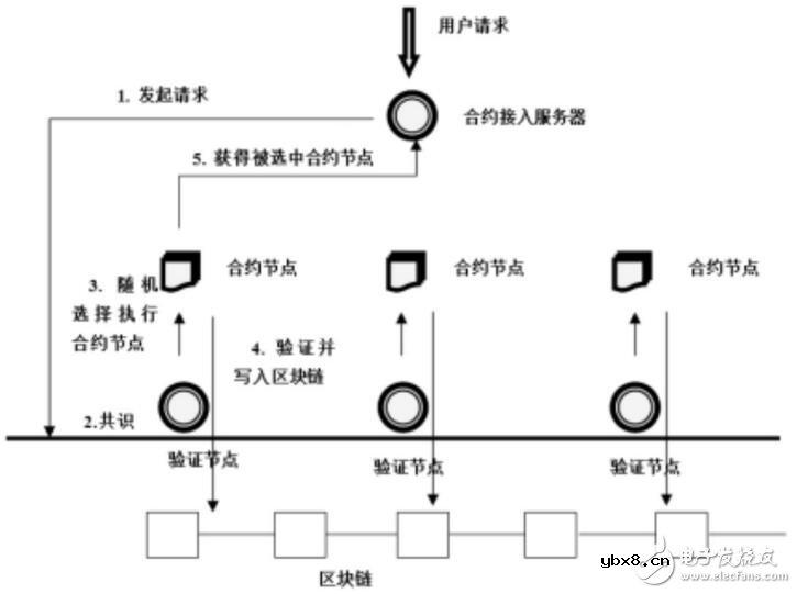 数字资产的超级钱包BeePay介绍