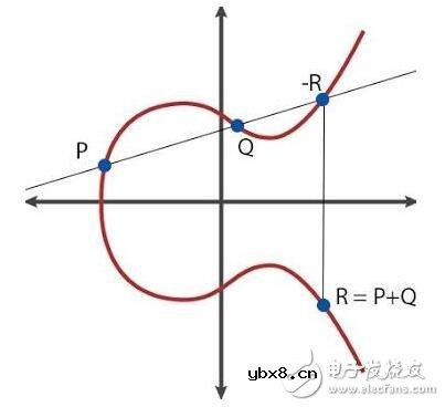 如何理解加密货币和区块链的密码学