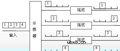 时分光交换(TDPS),时分光交换(TDPS)结构原理是什么 时分光交换(TDPS),时分光交换(TDPS)结构原理是什么