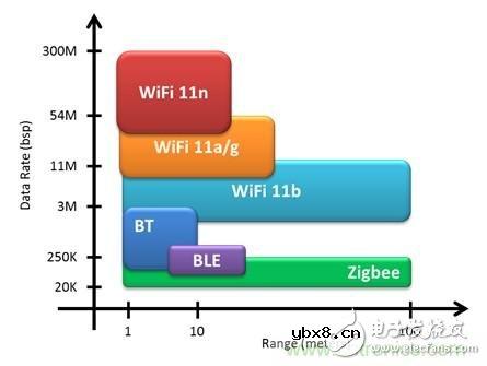 如何充分发挥未来可穿戴医疗设备的技巧