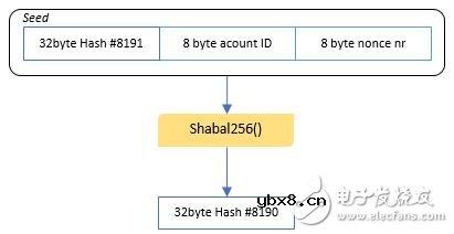 如何通过工作量证明PoW来模拟容量证明PoC