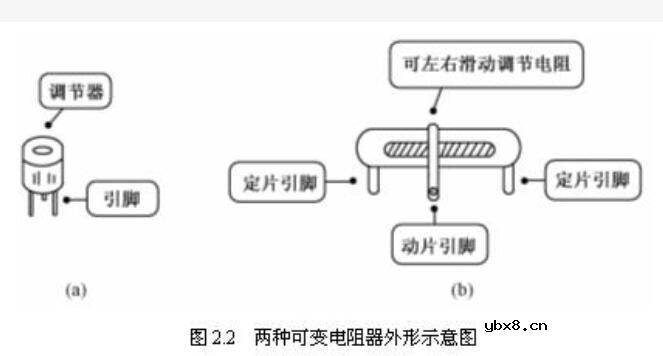 可变电阻器的图形符号