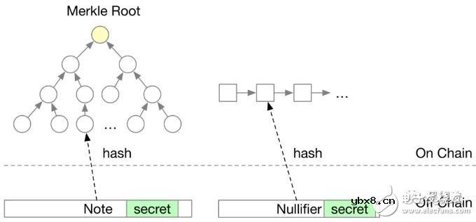 什么是zkSNARK攻击
