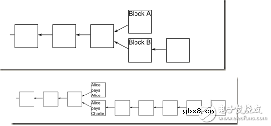 关于区块链的认识通俗版解说
