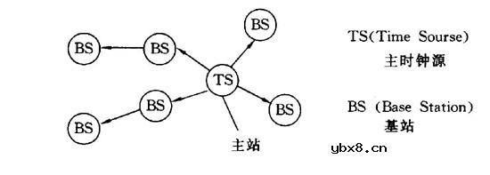 网同步,网同步是什么意思 网同步,网同步是什么意思