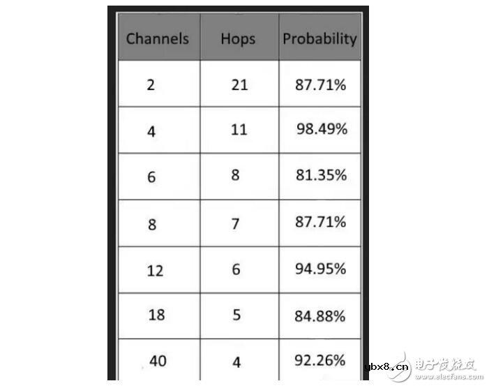 什么是闪电网络其工作原理是什么