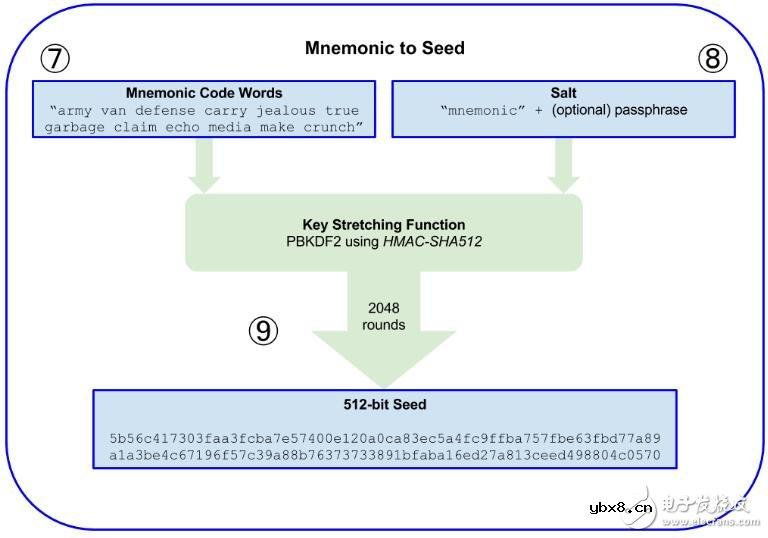 比特币钱包技术全面介绍