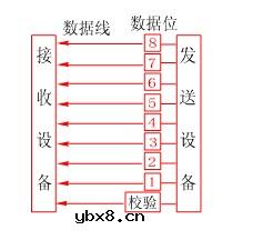 计算机网络通信技术原理是什么?