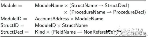 白皮书的描述语言move语法详细解析